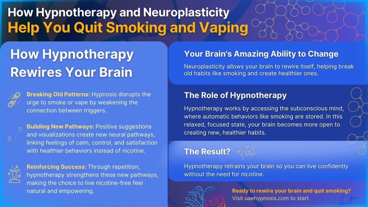 hypnotherapy for vaping near me Quit Smoking & Vaping with Hypnotherapy